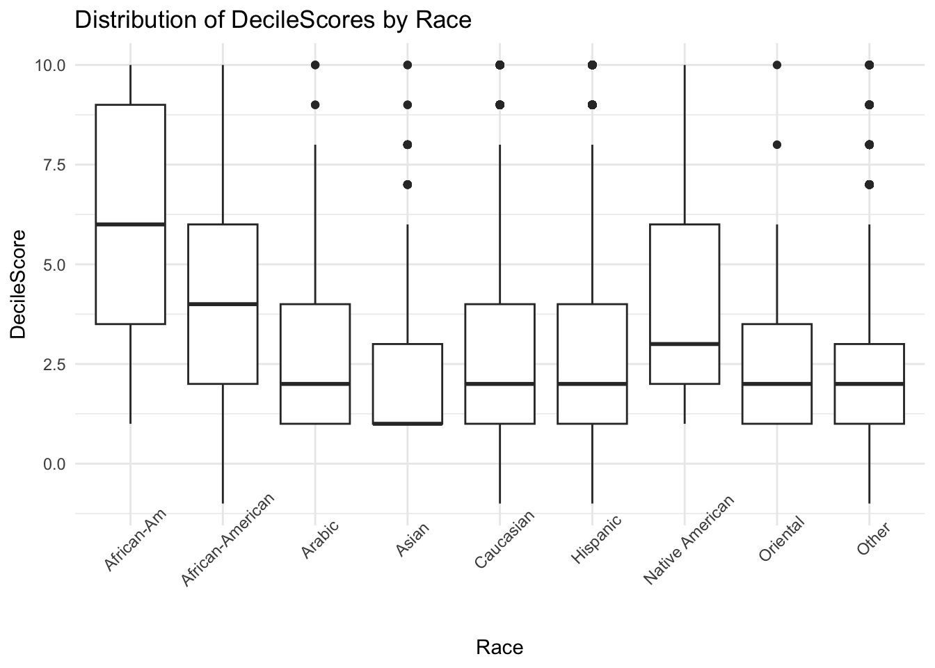 MA 415 Final Project Team 5 - Analysis
